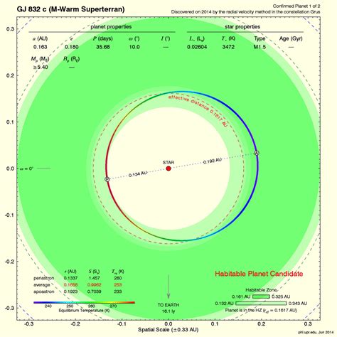 gliese 777|Open Exoplanet Catalogue .